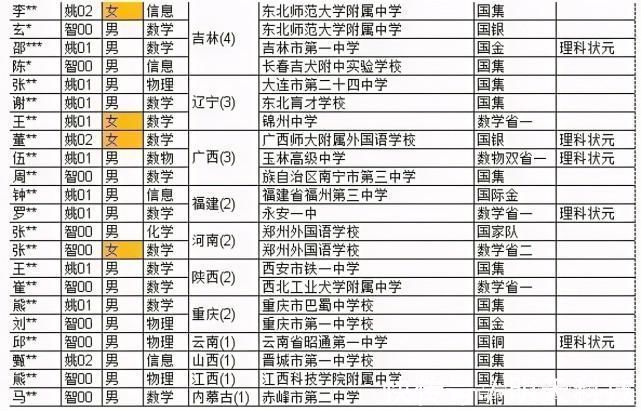 姚期智|北大清华强强联手!通用人工智能实验班来了