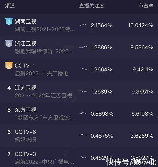 跨年晚会三处改变有水平，湖南卫视，你早该这样了