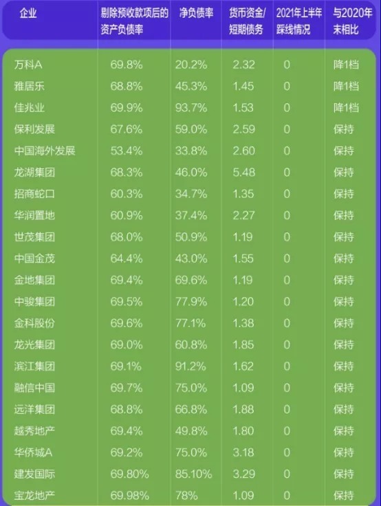 房企|不妙!又一知名企业破产,股权被竞拍!盐城两项目现况曝光