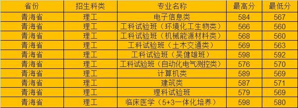 分数线|东南大学2020年各省市高考录取分数线