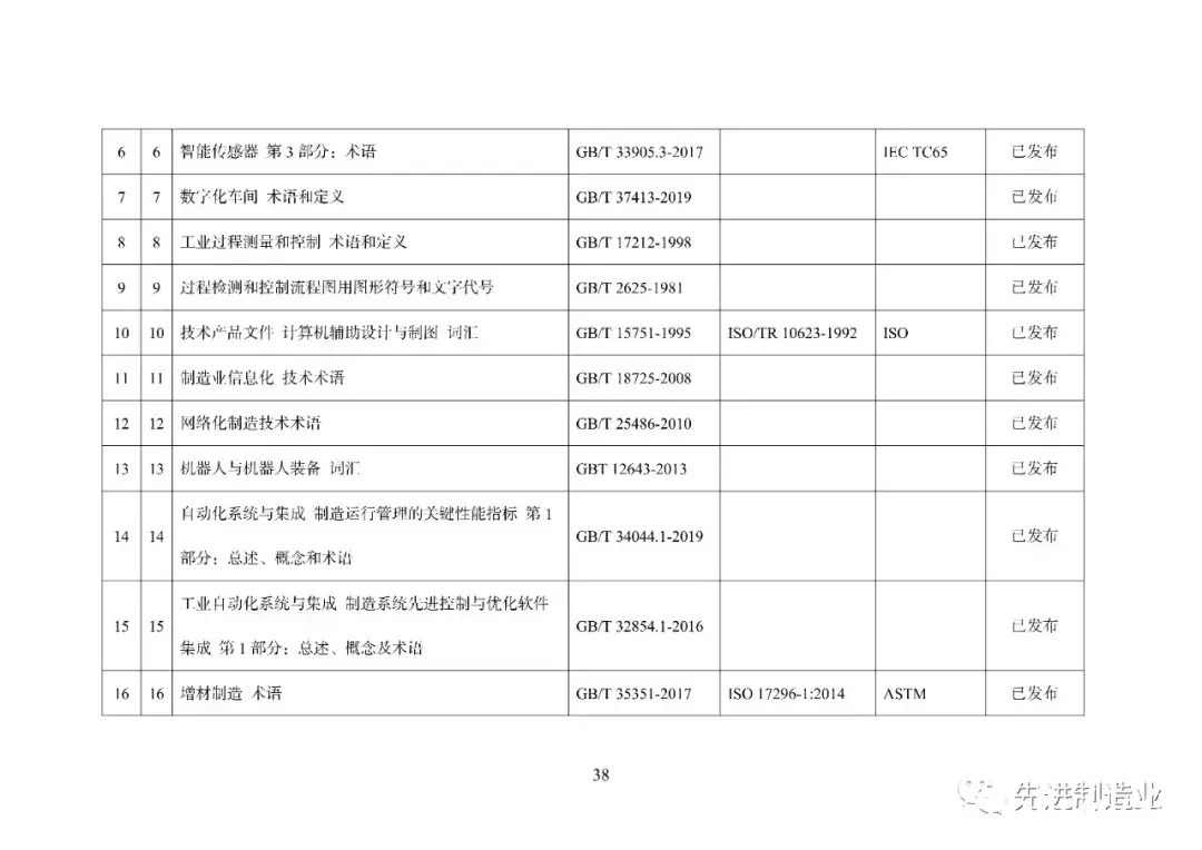 《国家智能制造标准体系建设指南（2021版）》（全文+下载）|智能制造 | 标准体系