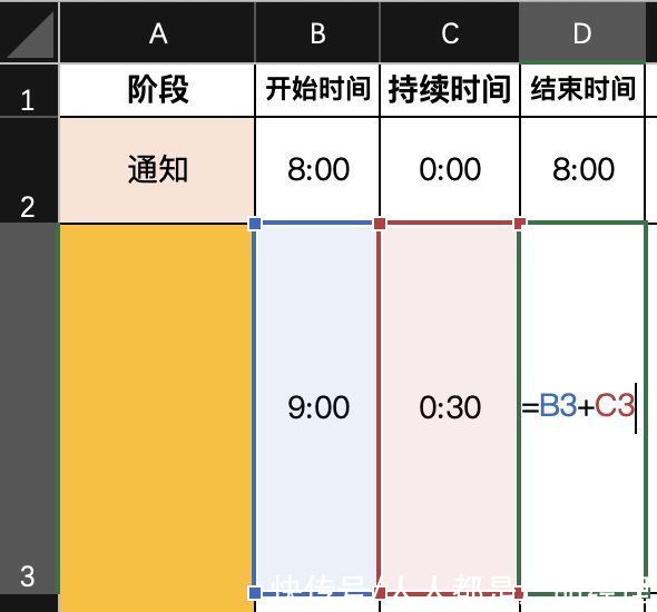 物料|如何用3张表，顺畅地做完一场线下活动？