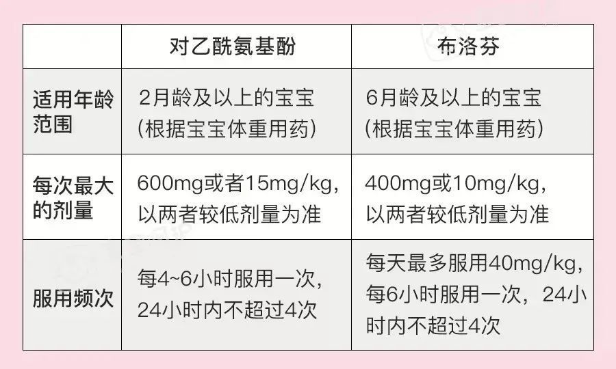 药物|心痛！7月龄宝宝灌肠后死亡，一生病就灌肠，真的就是在害他！