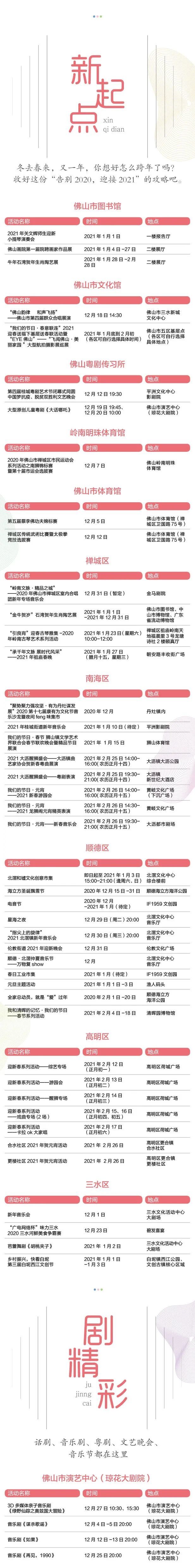  旅体|温暖冬日游佛山，文化馨香扑面来！文旅体活动攻略请收好~