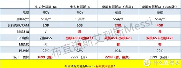 oled|2021双十一电视攻略，老司机带你飞！