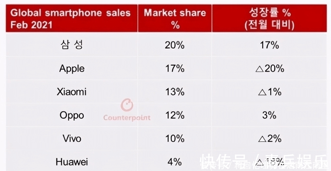 小米|国产手机“巨头”稳了！万名粉丝鼎力支持，正式成为国产第一！