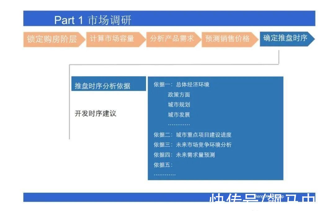 操盘|房地产操盘的策略思维，项目总必看