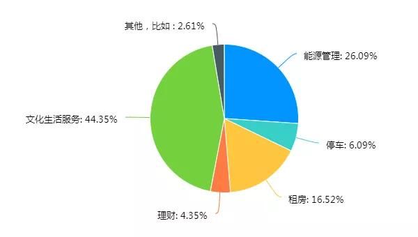 房企|黑铁时代怎么干？这份不动产行业大数据给出了答案