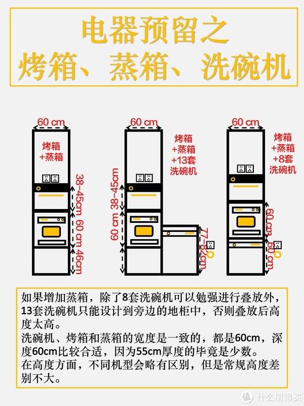 冰箱|尤呢呢家装宝藏库 篇十六：九图搞定全屋布局之全屋电器尺寸预留！