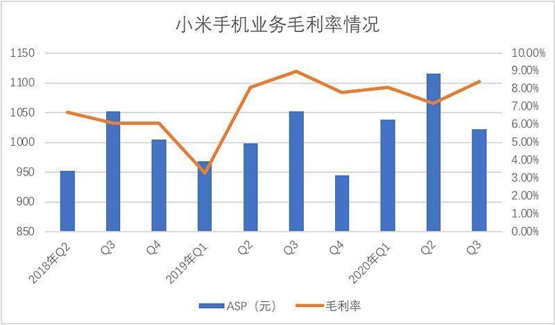 5G手机还没爆发，2021才是关键年