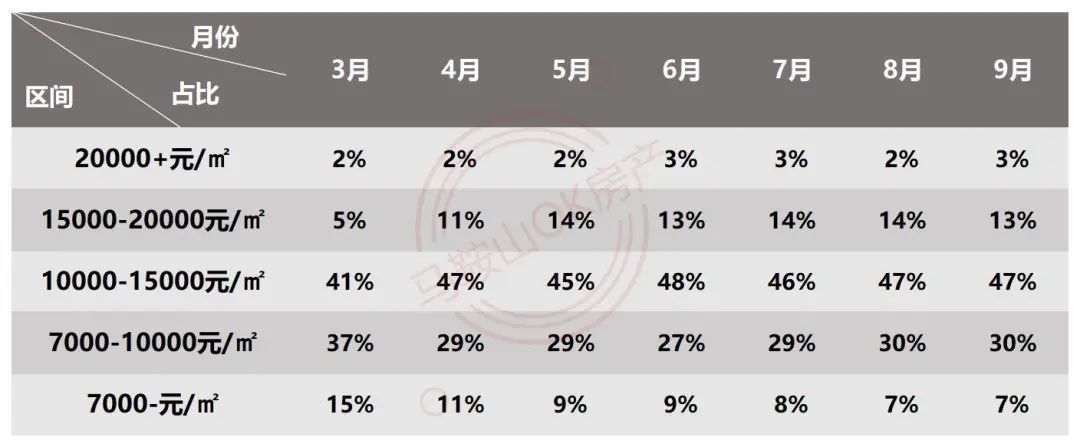 小区|跌了！马鞍山245个小区最新房价出炉！