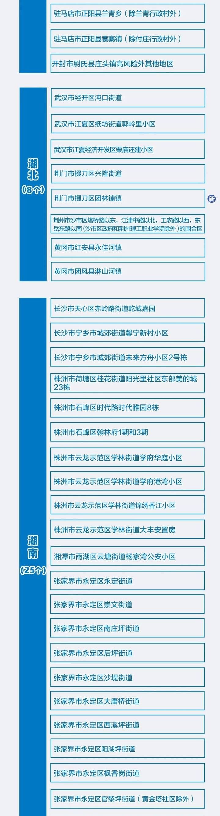 报告|每日新冠疫情发布:山东无新增确诊病例,全国共21个高风险地区