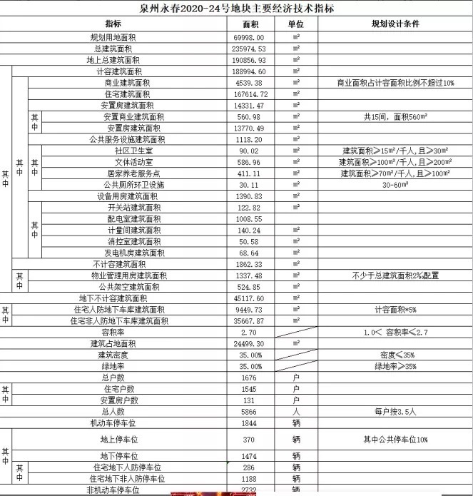 泉州|限价10000-14903元/㎡！泉州6个纯新盘将入市！备案名/规划曝光…