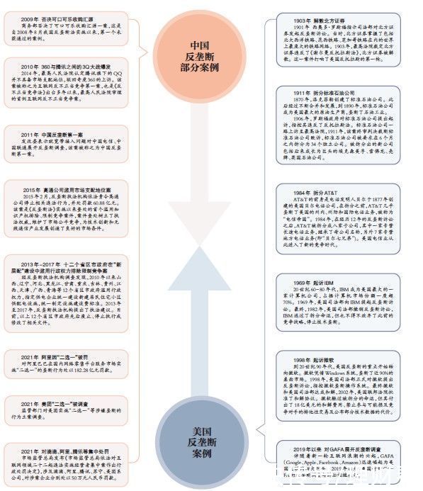 数字|反垄断出击 直指数字平台企业