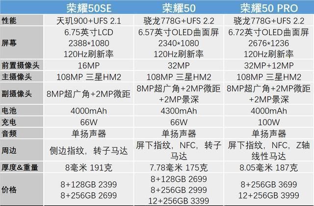 小米|对小米品牌不介意的话，小米10S比荣耀50，还是香一些的！