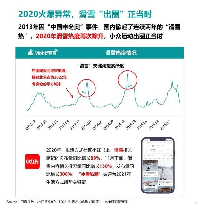 第679期 2021 中国滑雪行业白皮书