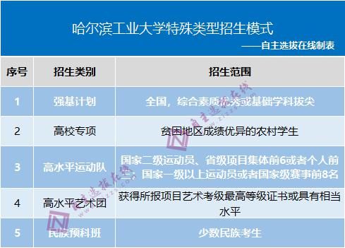 保研率|210所高校保研率排行榜出炉！如何考进这些名校“最轻松”