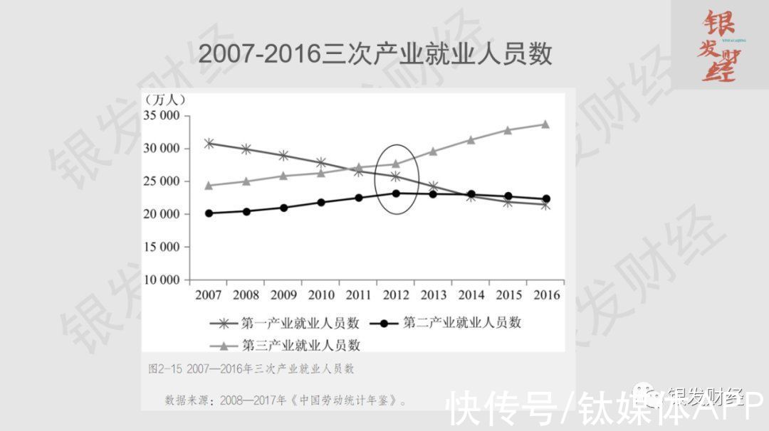 机器人|中国老龄化挑战：2035年劳动人口减少4700万，3亿低龄老人将是最后一波人口红利