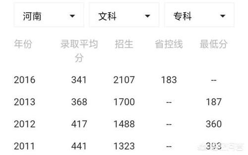郑州433分文科上什么学院好呢？