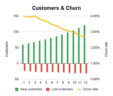 SaaS|竞争不过其他SaaS公司？可能因为你不懂客户细分