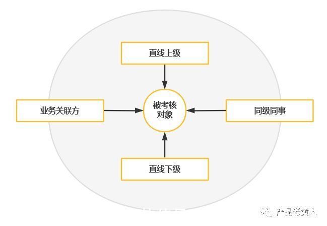 员工|eHR：企业绩效管理系统设计