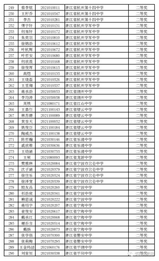 一等奖|浙江省2021年高中化学预赛获奖名单出炉