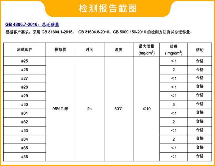 到底|泡面到底有多大的危害？