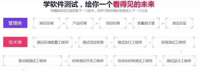 技术|你知道未来5年，哪些技术最有“钱”途吗？