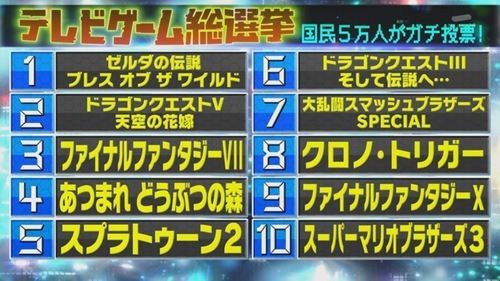 日本5万人电视游戏投票结果出炉 你喜欢的游戏上榜了吗？