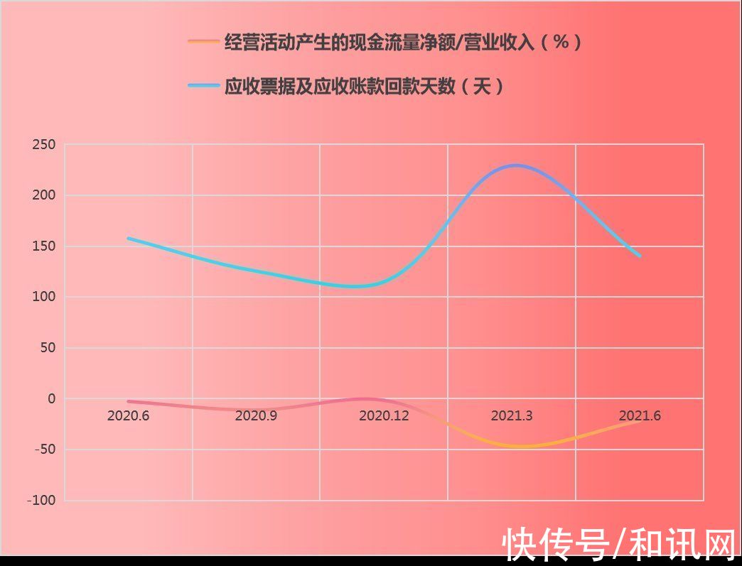 行业|兰剑智能增收不增利！毛利率、净利率持续下滑 客户集中度过高，SGI评分62