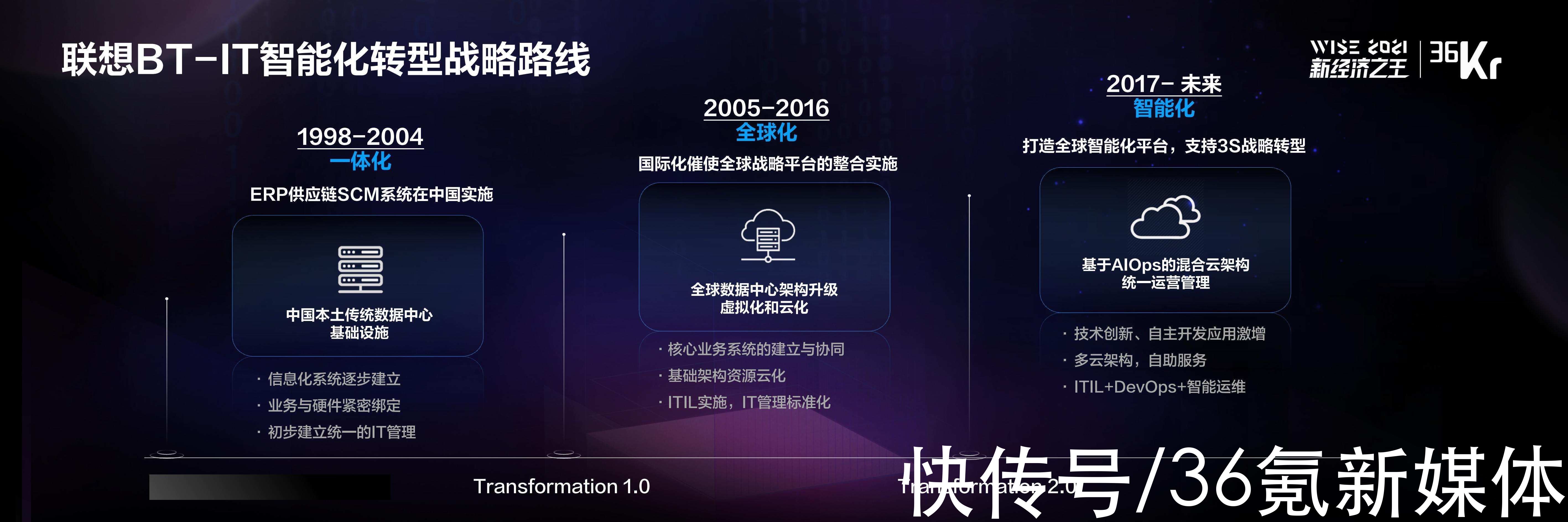 WISE 2021中国数字化创新高峰论坛|联想集团副总裁&联想中国首席数字转型官李时：新 IT，用科技赋能企业数字化 | 数字