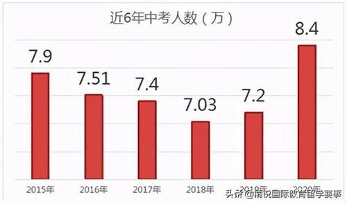 @考生和家长，新中考升学方式大变局，如何抓住最后寒假弯道超车