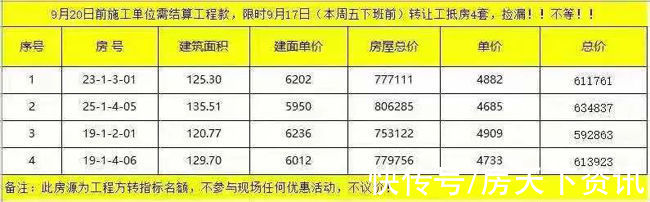 楼市|8月桂林房价环比两连跌,楼市销售秋意浓?