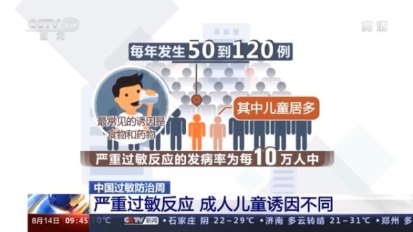 警惕！这些症状可能是严重过敏反应→