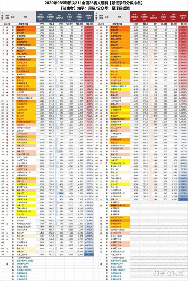 八省联考成绩公布！超过这个分数就能上重点大学！