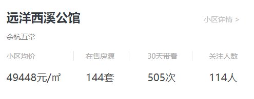 挂牌|挂牌量超25万！高性价比板块仍是二手房成交主战场