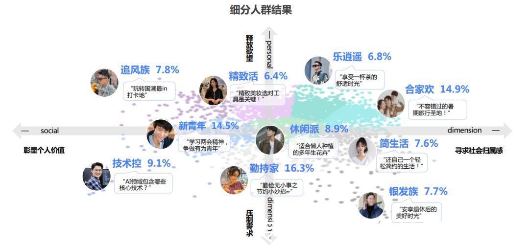 决策|智能时代，品牌如何巧用媒体价值？