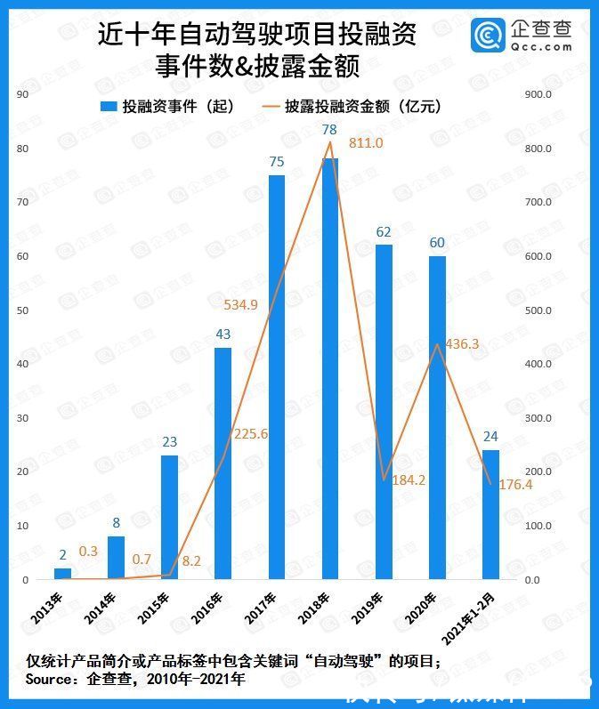 robotRoboTaxi，明天不会更好