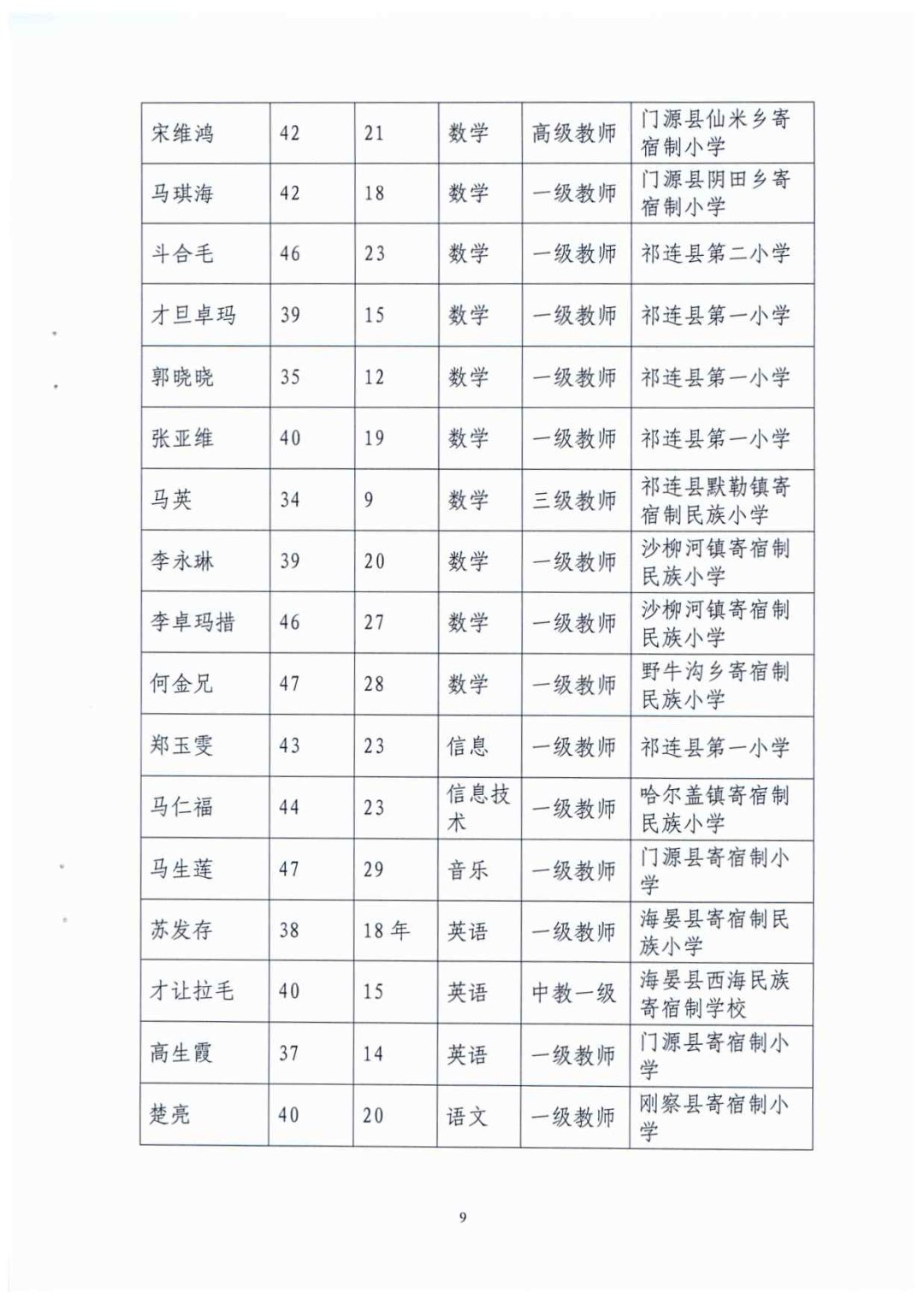 州级|海北州教育局关于州级中小学骨干教师人选的公示