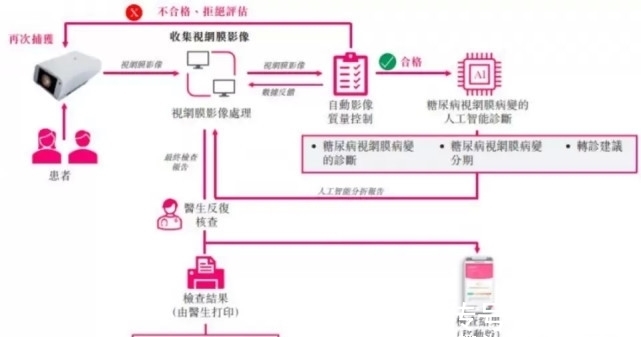 产品|鹰瞳创始人因家人遭误诊入局医疗AI，赴港上市缓解企业增长困境