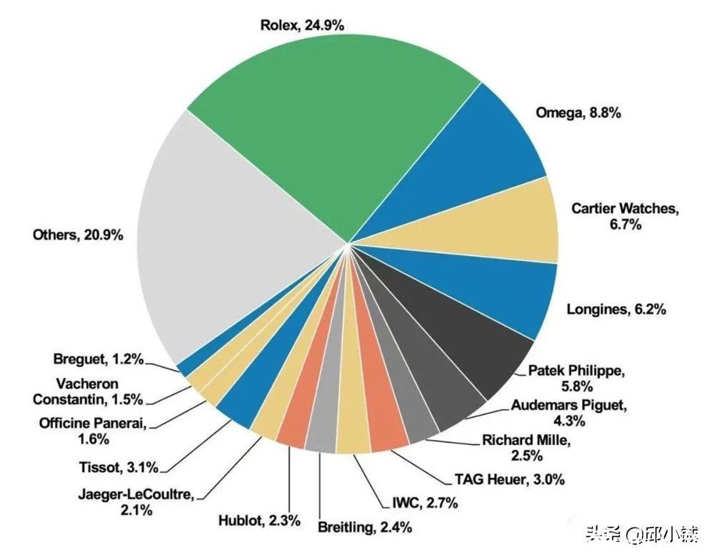 算致敬，还是借鉴？谈谈2021腕表圈的“劳力士风潮”