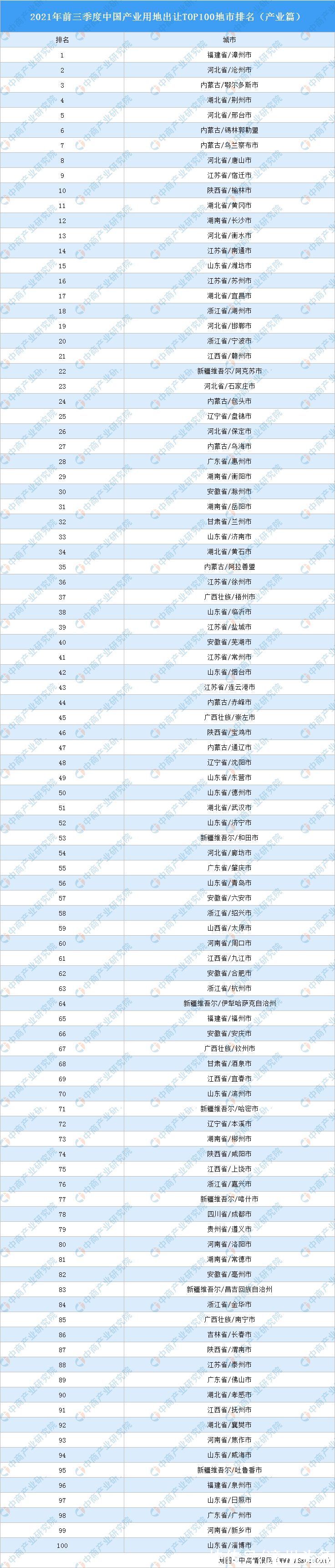 河北省|最新公布!漳州全国第一