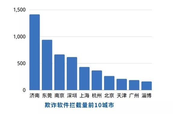 IT服务业和制造业成为网络安全事件“重灾区”|360CERT网络安全八月月报 | 勒索病毒