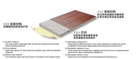 金属雕花板|房屋外墙用涂料已经落伍,现在流行金属雕花板,美观、隔热好