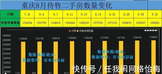 楼市|为什么重庆房价突然下跌