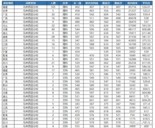 这所985名校享誉海内外，却在多地招生遇冷，适合中等生捡漏报考