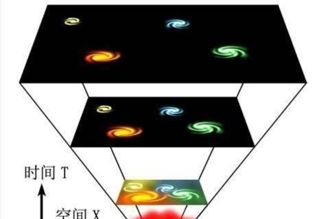 尺度 奇点大爆炸的瞬间到底发生了什么？为何很快就炸出那么大的宇宙？