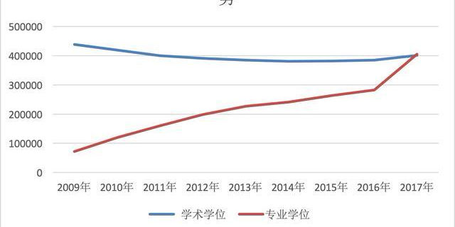 有何|专硕、学硕、非全日制硕士到底有何区别？老教授3句话