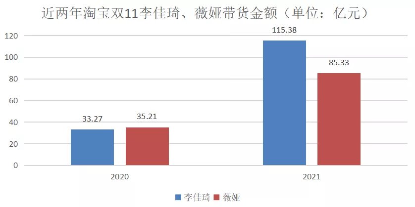淘宝|1个晚上卖了百亿！直播电商席卷全球，但“海外带货”为时尚早