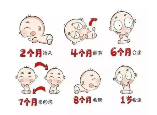 宝宝|新生儿第一声“妈妈”,如果在这个月份之前,说明大脑发育好